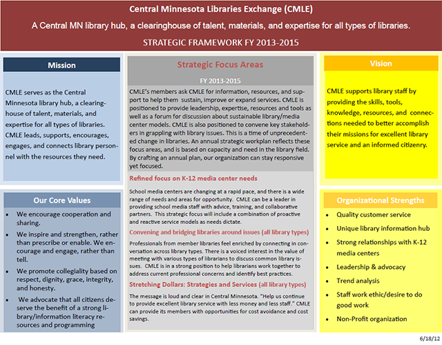 Range arguments. Legislative Framework. Талент Хаус. Center for Leadership Development. Cooperative and collaborative differences.